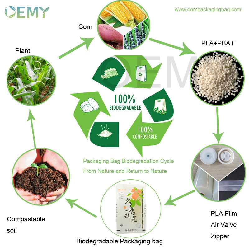 biodegradable rice bags